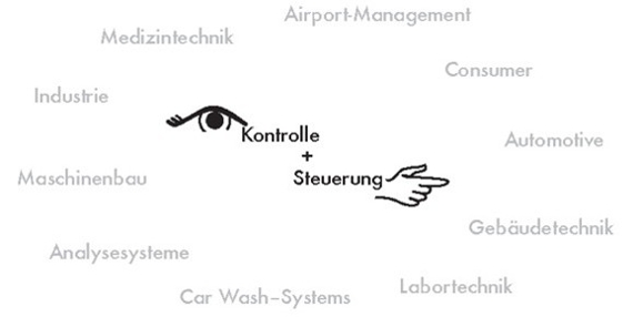 Einsatzgebiete der Christ Bediensysteme, Anzeigesysteme und Messgeräte Bediengeräte, Messgeräte für die Bereiche Medizintechnik, Industrie, Maschinenbau, Analysesysteme, Labortechnik, Gebäudeleittechnik,  Automotive.